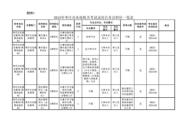 枣庄人事考试报名（枣庄市招考）