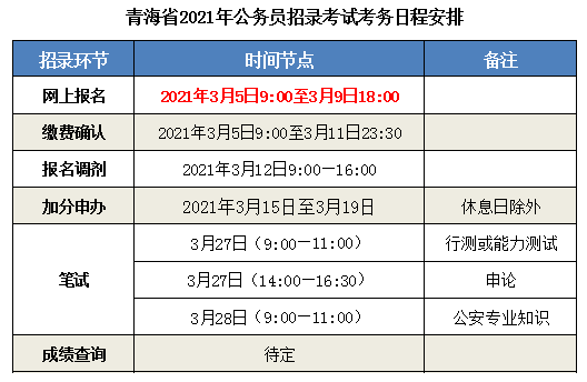 青海省省考试时报名（青海省考报名时间2021）