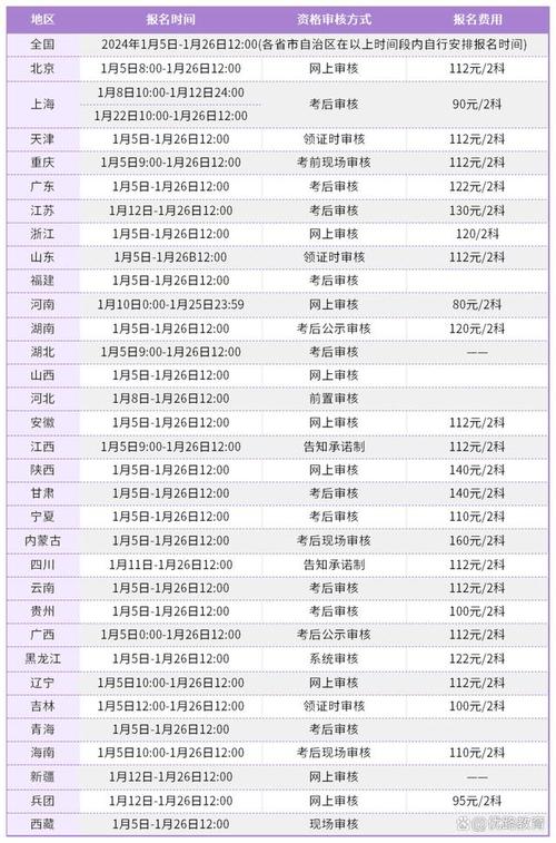 初级考试报名公告（初级2021考试报名）