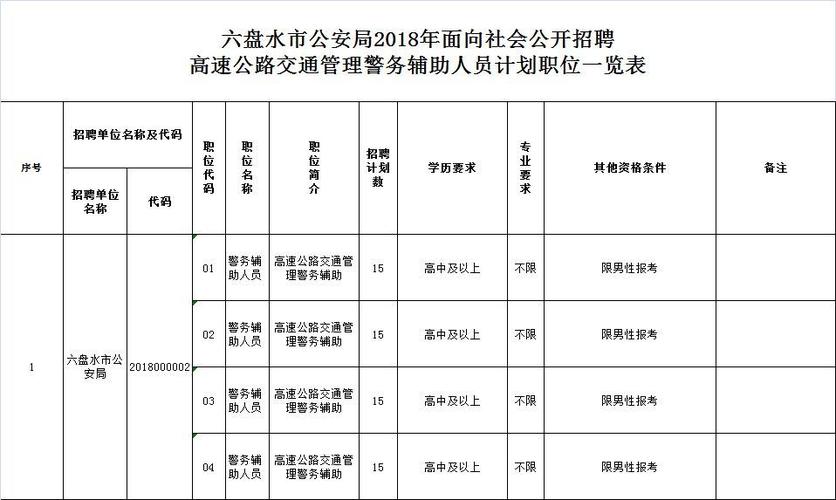 贵州公路考试报名入口（贵州公路管理局招聘报名人数）