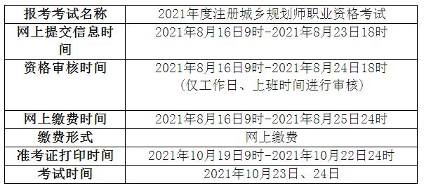 注册考试网上报名时间（注册2021年报名和考试时间）