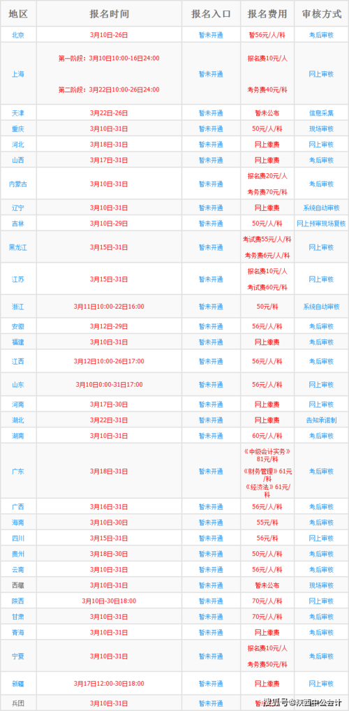 会计高级职称考试报名河南（河南高级会计师报名时间2021）