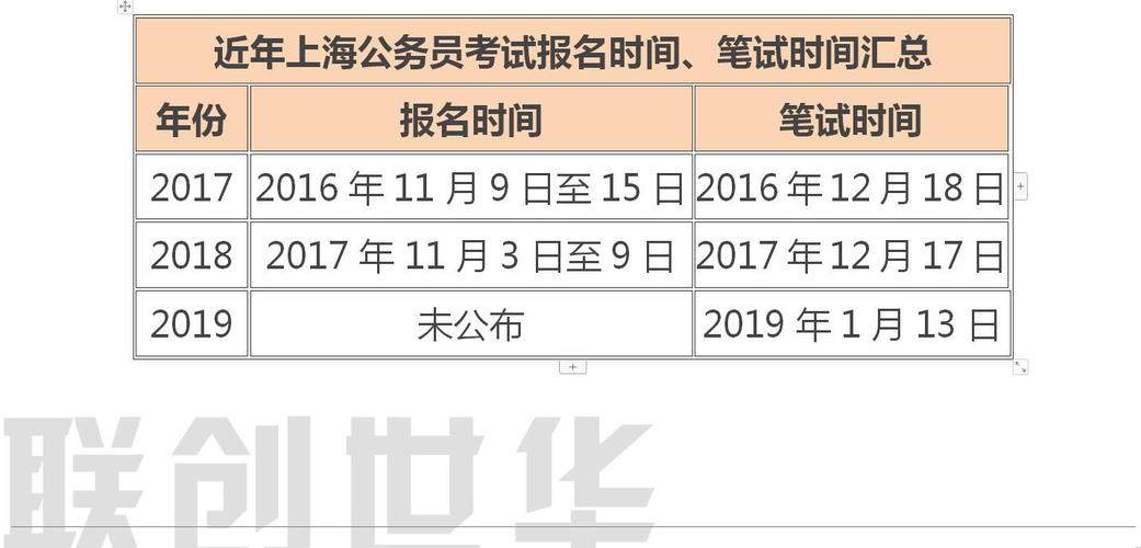 上海省公务员考试报名时间（上海市公务员报名时间2022年）