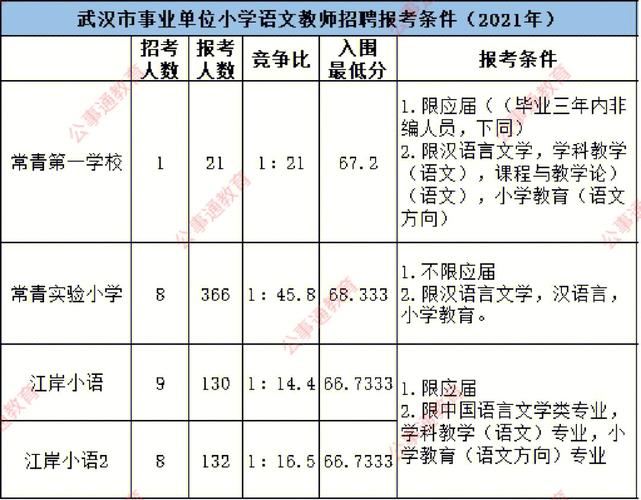 小学在编考试报名条件（小学在编报考要求）