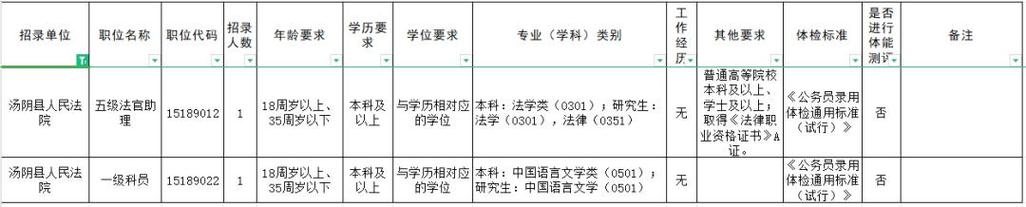 汤阴公务员考试在哪报名（汤阴公务员招聘）