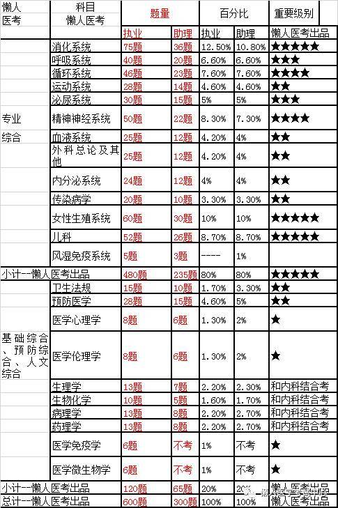 16年中西医医师考试报名（16年中西医医师资格证报名费用）