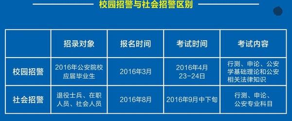 北京社会报名招警考试（2021北京招警考试报名入口）