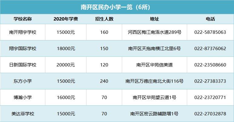 天津小学生报名考试（天津市小学生报名时间2020）