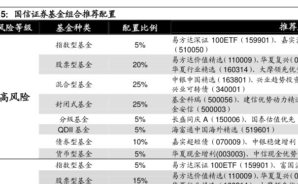 2015基金考试报名入口（2015基金行情）