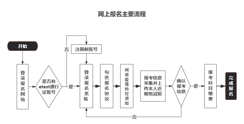 职称考试计算机报名（职称考试计算机报名流程）