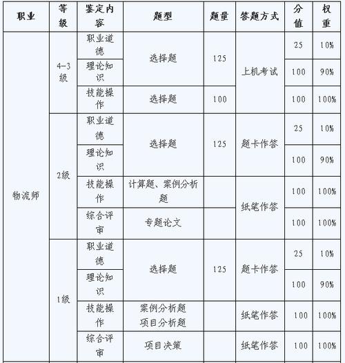 物流师资格考试报名（物流师报名时间）