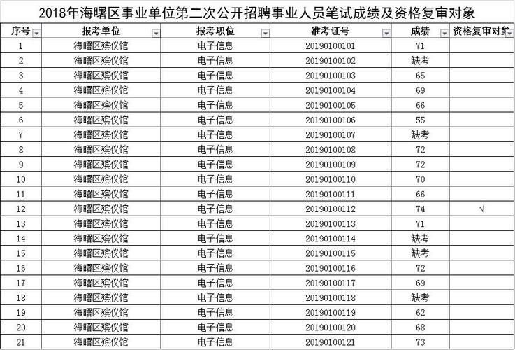 宁波事业单位考试报名统计（宁波市事业单位考试成绩查询）