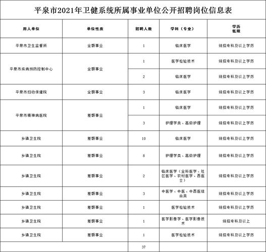 平泉市事业编考试报名（平泉市事业编公开招聘）