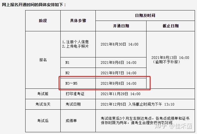 日语考试n1报名时间（2021日语n1考试时间报名）