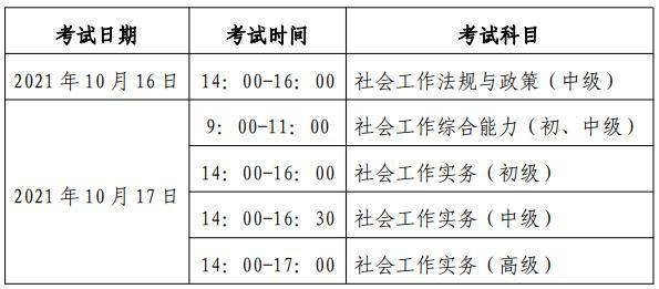 社工考试报名流程（社工考试时间2021考试报名）