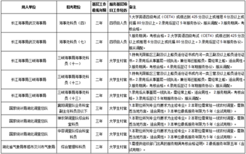 公务员考试报名内容（公务员报名考试要求）