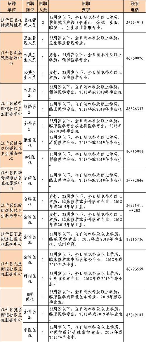 江干区事业编考试报名（江干区事业编考试报名网站）