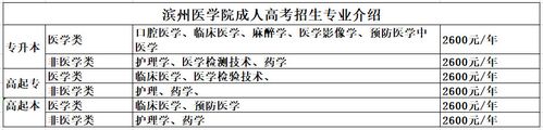 医学成人考试报名条件（医学成人本科报考条件）