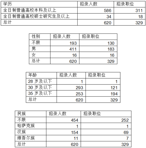 新疆兵团公安考试报名时间（新疆兵团公安考试报名时间是几号）