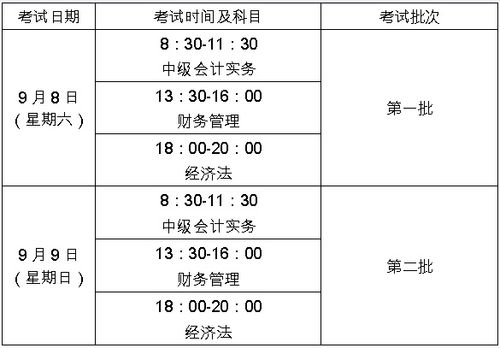 重庆市职称考试报名（重庆市职称考试报名时间）