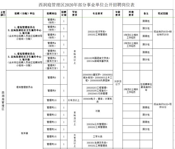 淮阳人事单位考试报名（淮阳2021事业单位招聘）