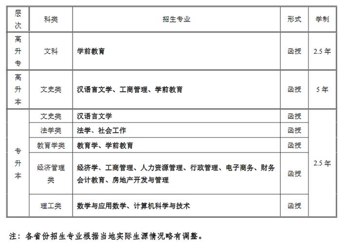 宁波成人考试报名（宁波成人考试报名时间）