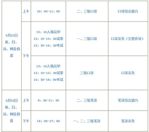 笔译考试报名时间2016（笔译考试报名时间2016下半年）