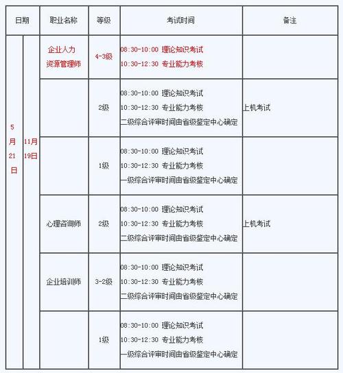 淮南人力资源考试报名时间（淮南人力资源考试报名时间表）