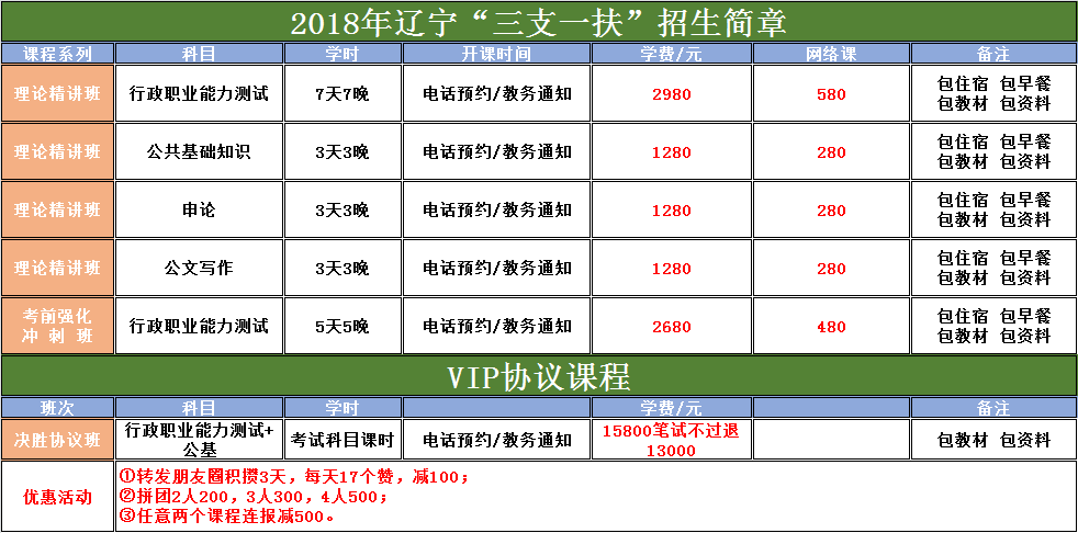 辽宁招警考试怎样报名（辽宁招警考试条件）