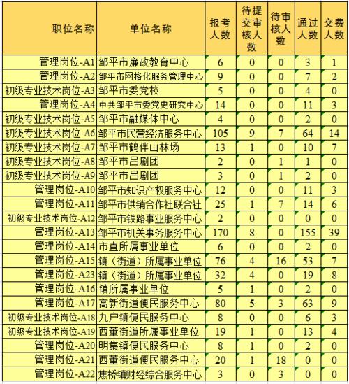 邹平事业编考试报名公告（邹平事业编考试报名公告在哪看）