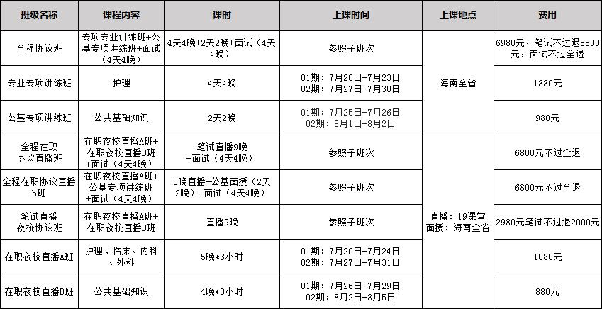 琼海事业编考试报名入口（2021年琼海市事业单位招聘报名入口）