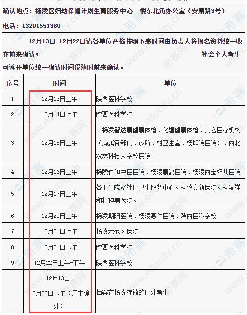 益阳护士考试报名地方（益阳护士资格现场确认时间）