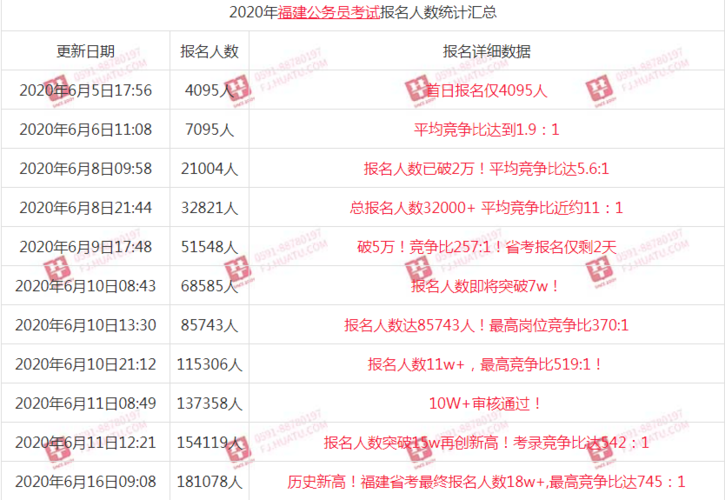 福建公务员考试省考报名（2021福建省考公务员报名入口）