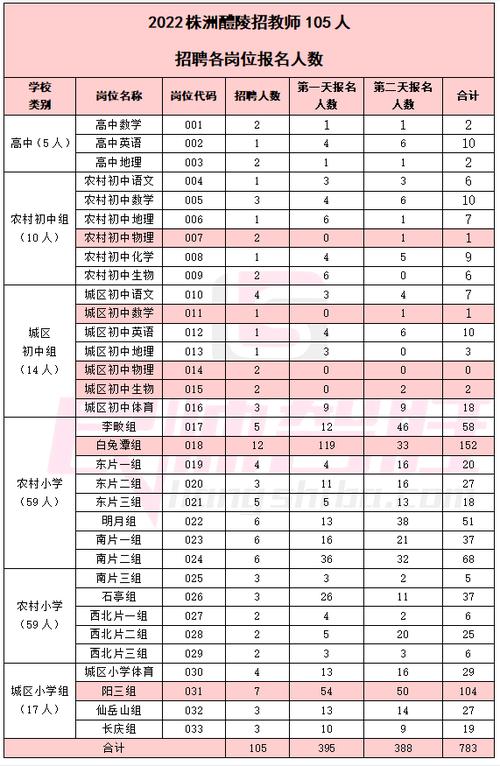 醴陵市统计局考试报名（2020年醴陵事业单位成绩查询）