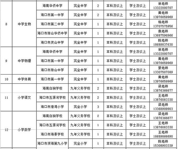 海口教师招聘考试报名（海口教师招聘考试报名时间）