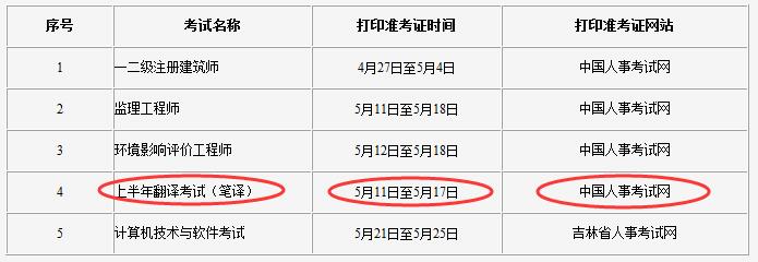 吉林三级笔译考试报名时间（吉林省三级笔译考试时间）