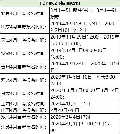 2017江苏自学考试报名（2020年江苏自考报名时间）