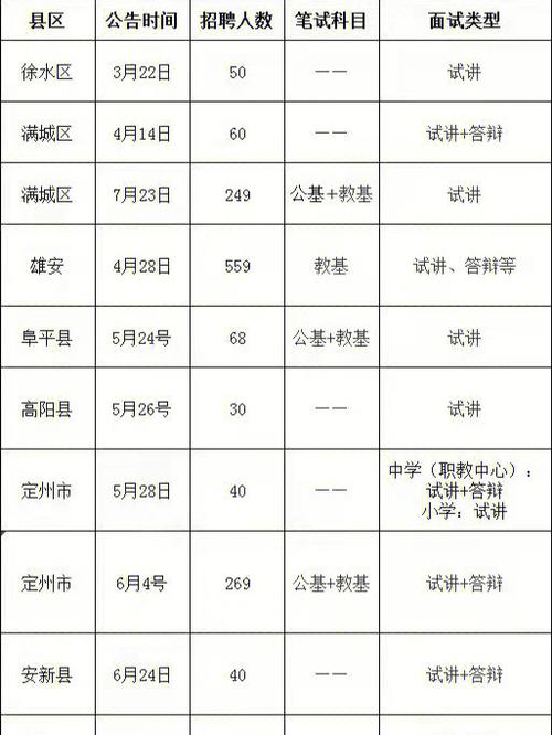 保定市招教考试报名时间（保定市教师招聘考试报名入口）