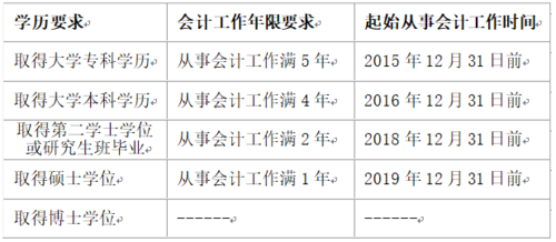 苏州会计从业资格考试报名（苏州会计从业资格考试报名时间）