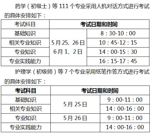 何时报名检验技师考试（检验技师报名时间及考试时间）