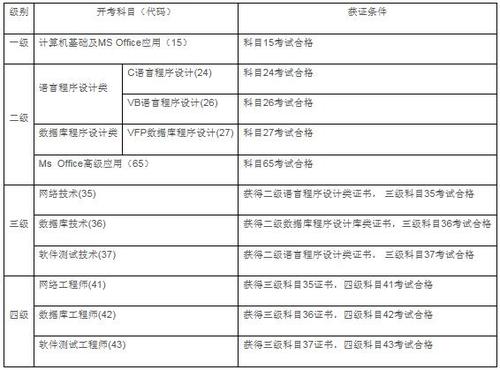 成都计算机等级考试报名（成都市计算机等级考试）