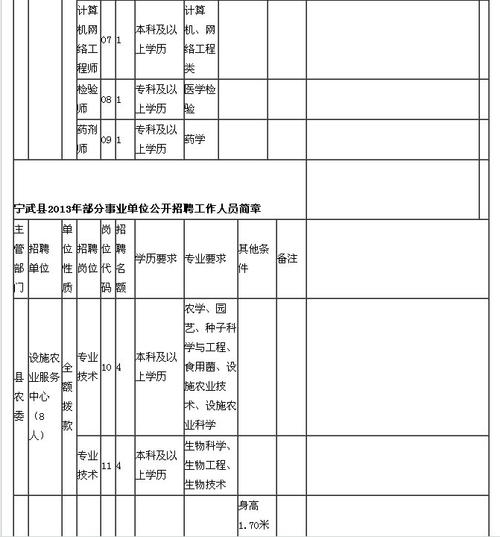 宁武县招聘考试报名（宁武县事业单位招聘职位表）