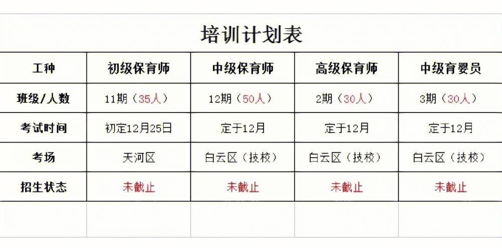 无锡保育员考试报名时间（无锡保育员考试报名时间安排）