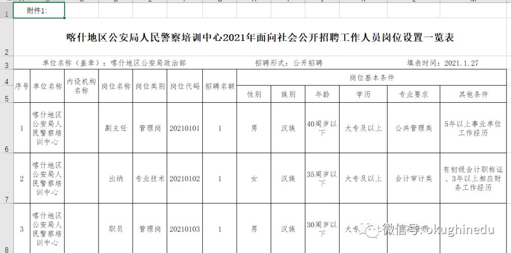 喀什地区事业编考试报名（喀什地区事业编考试报名时间）