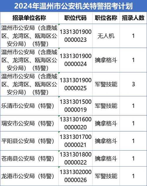 浙江公安考试报名时间（浙江公安考试内容）