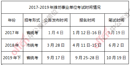 潍坊事业编制考试报名时间（潍坊事业编制考试报名时间2023）