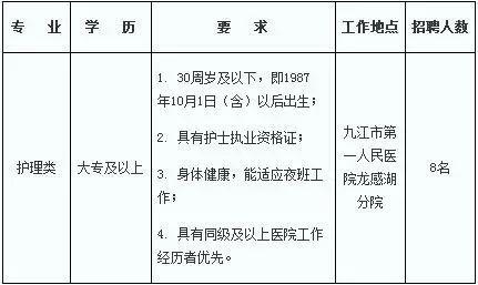 九江护士编制考试报名时间（九江护士招聘网）