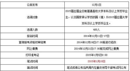 重庆选调生考试报名时间（重庆选调生考试报名时间安排）