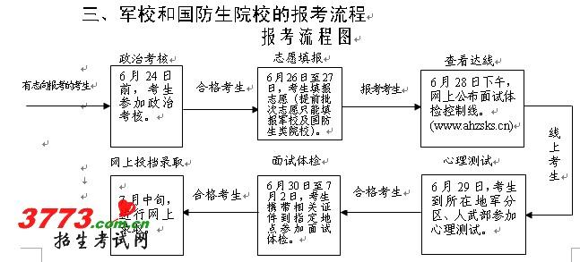 国防报名考试是（国防生考试科目）