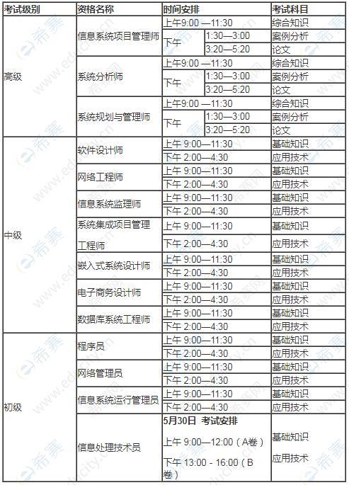 省级技术考试报名时间（全国技术考试时间）